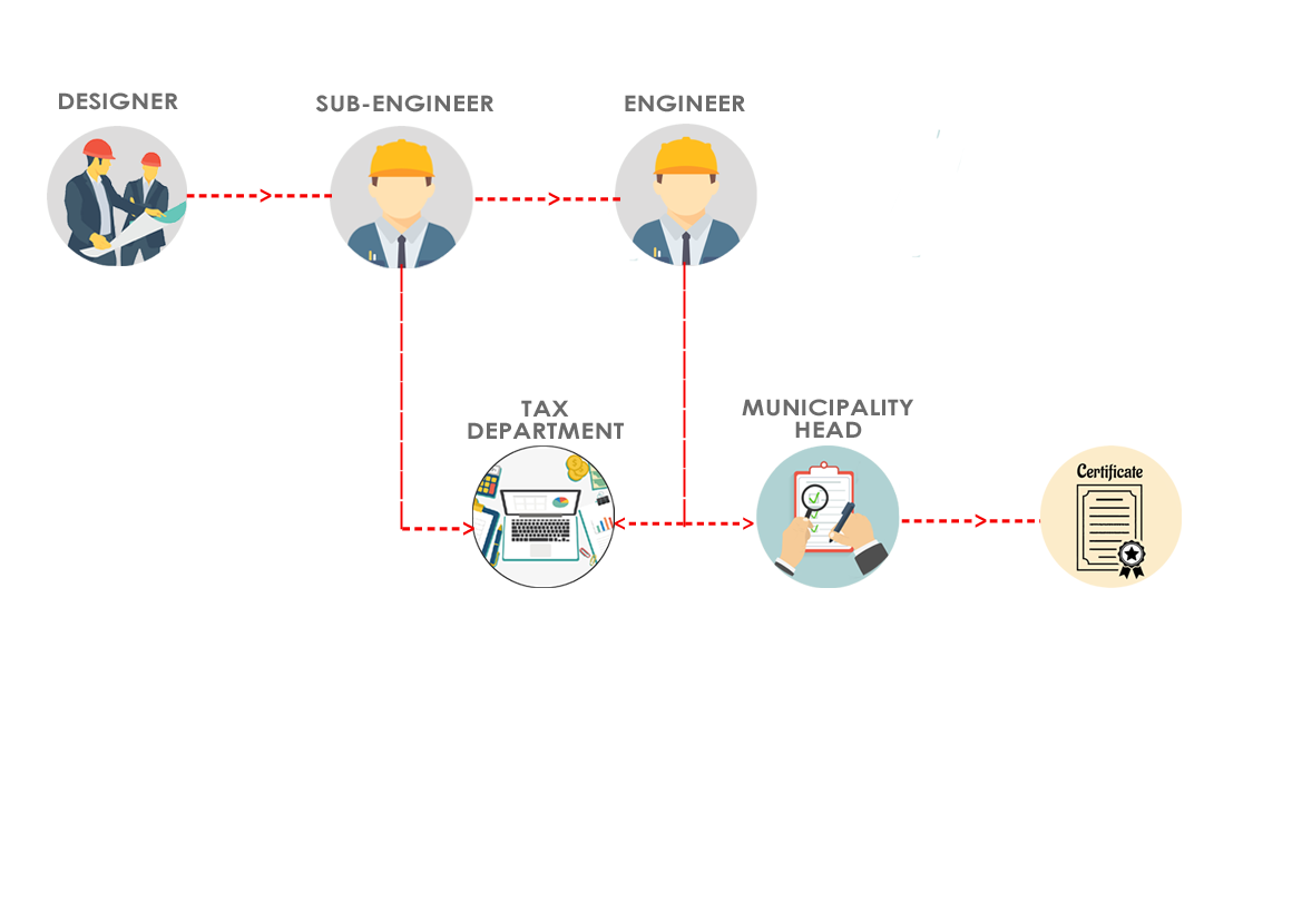 flowDiagram